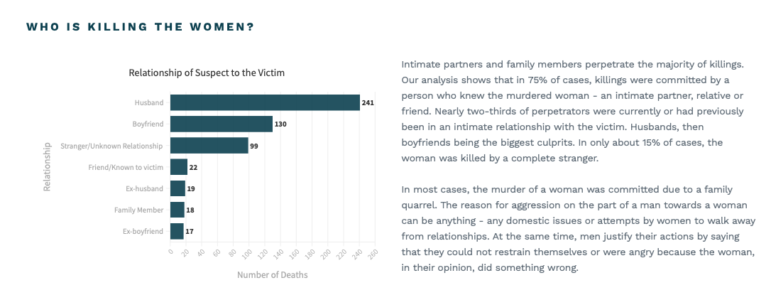 Africa Data Hub Silencing Women project on femicide