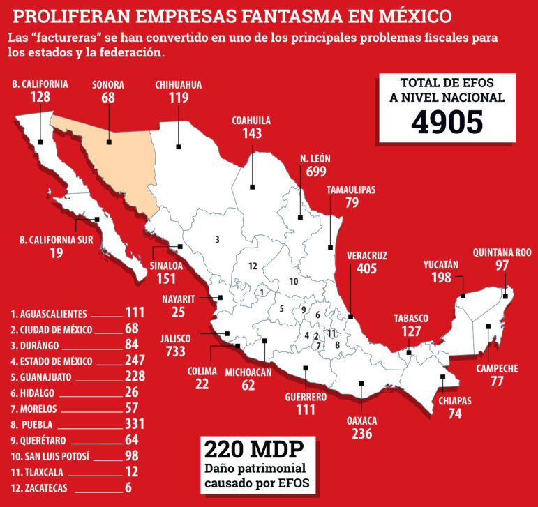 An infographic for the investigation conducted by Jesús Ibarra that dug into how more than 200 million Mexican pesos had been paid to “ghost” companies. Image: Carlos Mendoza. 