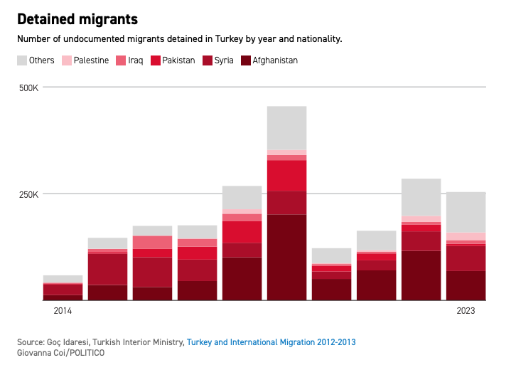 Politico EU-funded migrant detentions centers in Turkey2