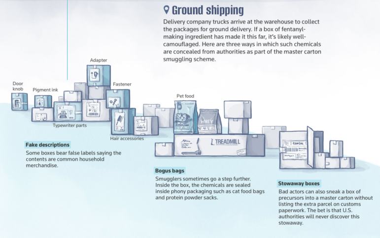 Reuters Fentanyl smuggling methods