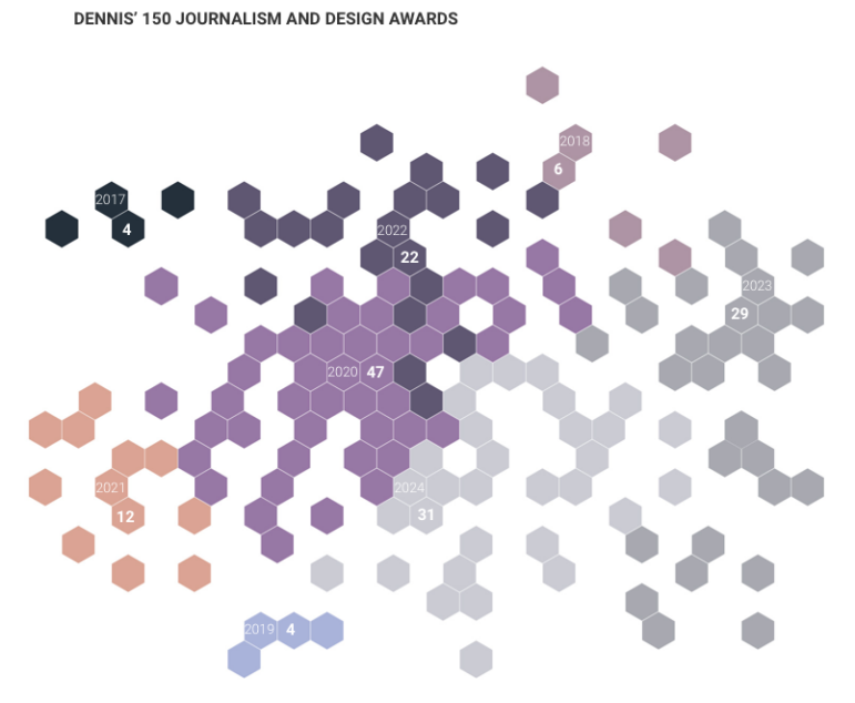 SCMP tribute to Dennis Wong graphic data journalist