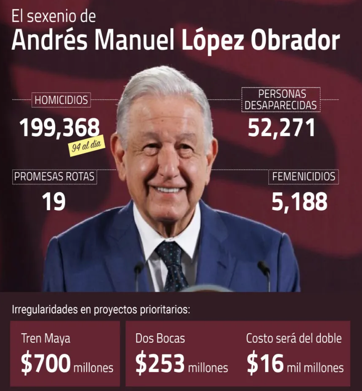 Serendipia final report card Mexico president AMLO