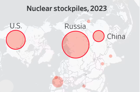 Wall Street Journal Nuclear Threat is Back