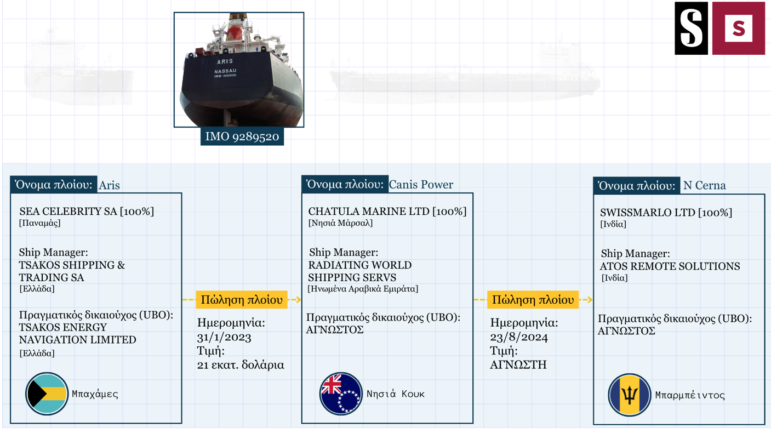 Solomon, investigating Russia's shadow fleet carrying sanctioned oil