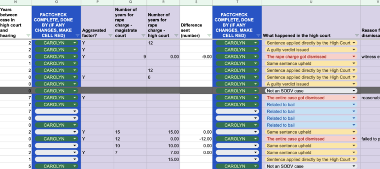 Manual checks of data. Image: Screenshot, Courtesy of CCIJ