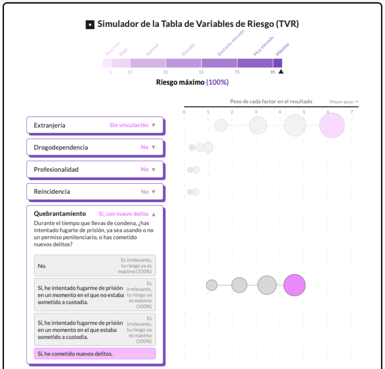 Civio TVR algorithm for releasing Spain's prisoners