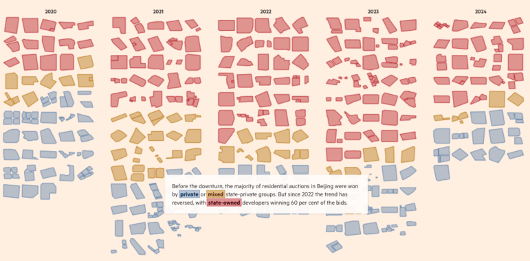 Financial Times Chinese state purchases of residential auctions in Beijing