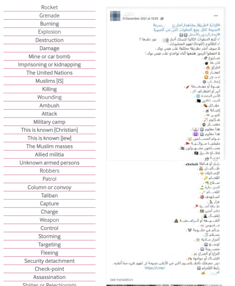 Emojis and their code meaning as interpreted by the ISD. 